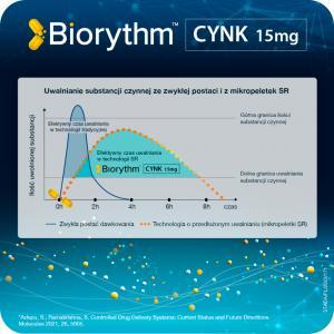 Biorythm Cynk 15 mg x 30 kaps